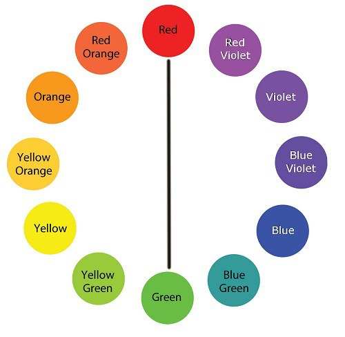 Color Wheel Complementary Colors